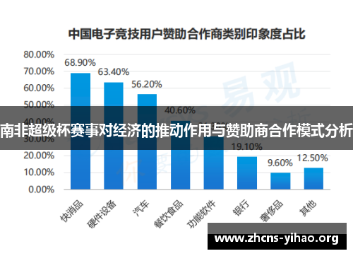 南非超级杯赛事对经济的推动作用与赞助商合作模式分析