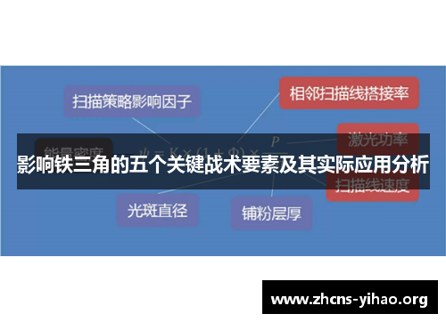 影响铁三角的五个关键战术要素及其实际应用分析
