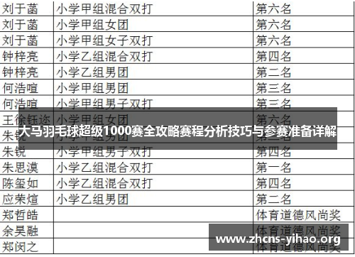 大马羽毛球超级1000赛全攻略赛程分析技巧与参赛准备详解