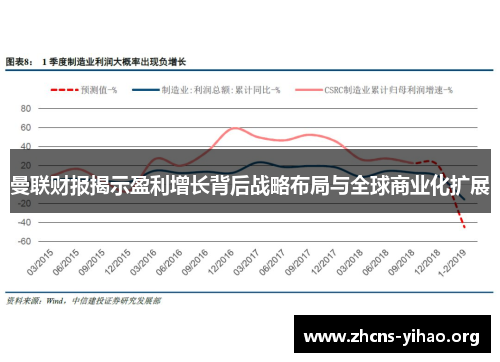 曼联财报揭示盈利增长背后战略布局与全球商业化扩展