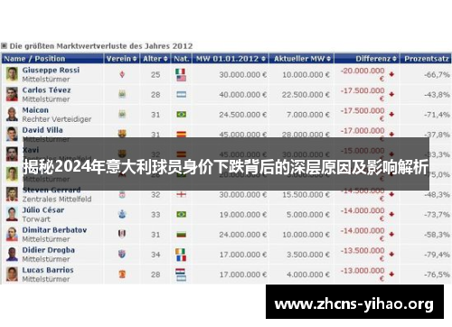 揭秘2024年意大利球员身价下跌背后的深层原因及影响解析