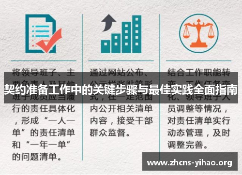 契约准备工作中的关键步骤与最佳实践全面指南