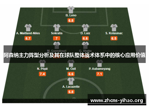 阿森纳主力阵型分析及其在球队整体战术体系中的核心应用价值