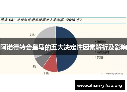 阿诺德转会皇马的五大决定性因素解析及影响