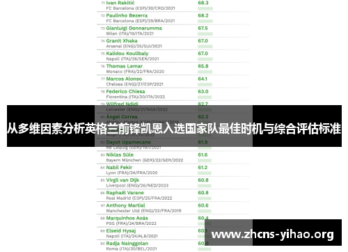 从多维因素分析英格兰前锋凯恩入选国家队最佳时机与综合评估标准