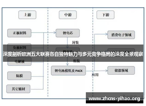 深度剖析欧洲五大联赛各自独特魅力与多元竞争格局的深度全景观察 深度剖析欧洲五大联赛各自独特魅力与多元竞争格局的深度全景观察