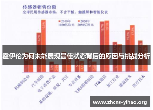 霍伊伦为何未能展现最佳状态背后的原因与挑战分析