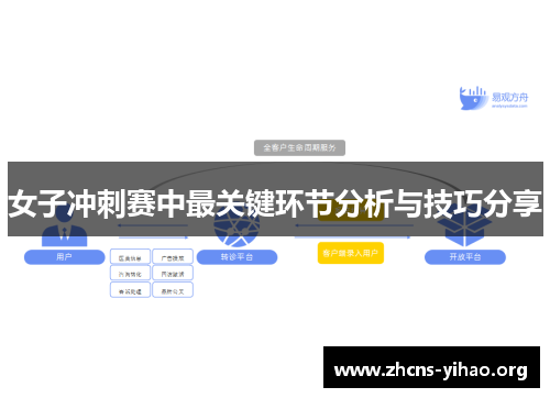 女子冲刺赛中最关键环节分析与技巧分享