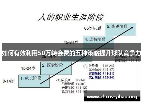 如何有效利用50万转会费的五种策略提升球队竞争力