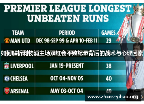 如何解析利物浦主场双红会不败纪录背后的战术与心理因素