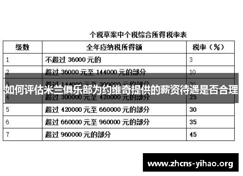 如何评估米兰俱乐部为约维奇提供的薪资待遇是否合理 如何评估米兰俱乐部为约维奇提供的薪资待遇是否合理