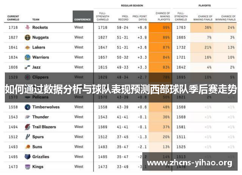 如何通过数据分析与球队表现预测西部球队季后赛走势