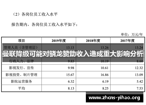 曼联降级可能对骁龙赞助收入造成重大影响分析