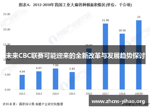 未来CBC联赛可能迎来的全新改革与发展趋势探讨