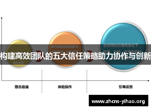 构建高效团队的五大信任策略助力协作与创新