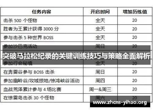 突破马拉松纪录的关键训练技巧与策略全面解析