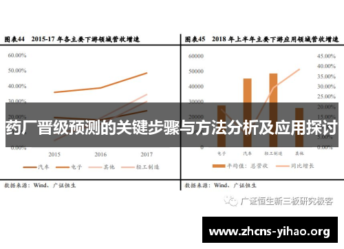 药厂晋级预测的关键步骤与方法分析及应用探讨 药厂晋级预测的关键步骤与方法分析及应用探讨