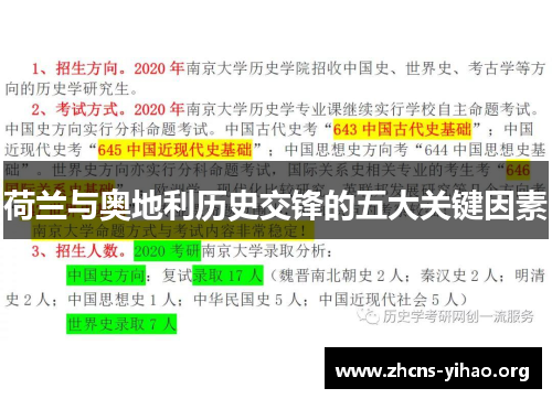荷兰与奥地利历史交锋的五大关键因素