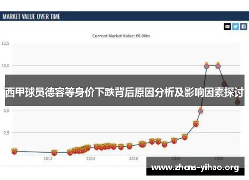 西甲球员德容等身价下跌背后原因分析及影响因素探讨